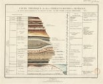 Coupe théorique des divers terrains, roches et minéraux qui entrent dans la composition du sol du bassin de Paris vignette